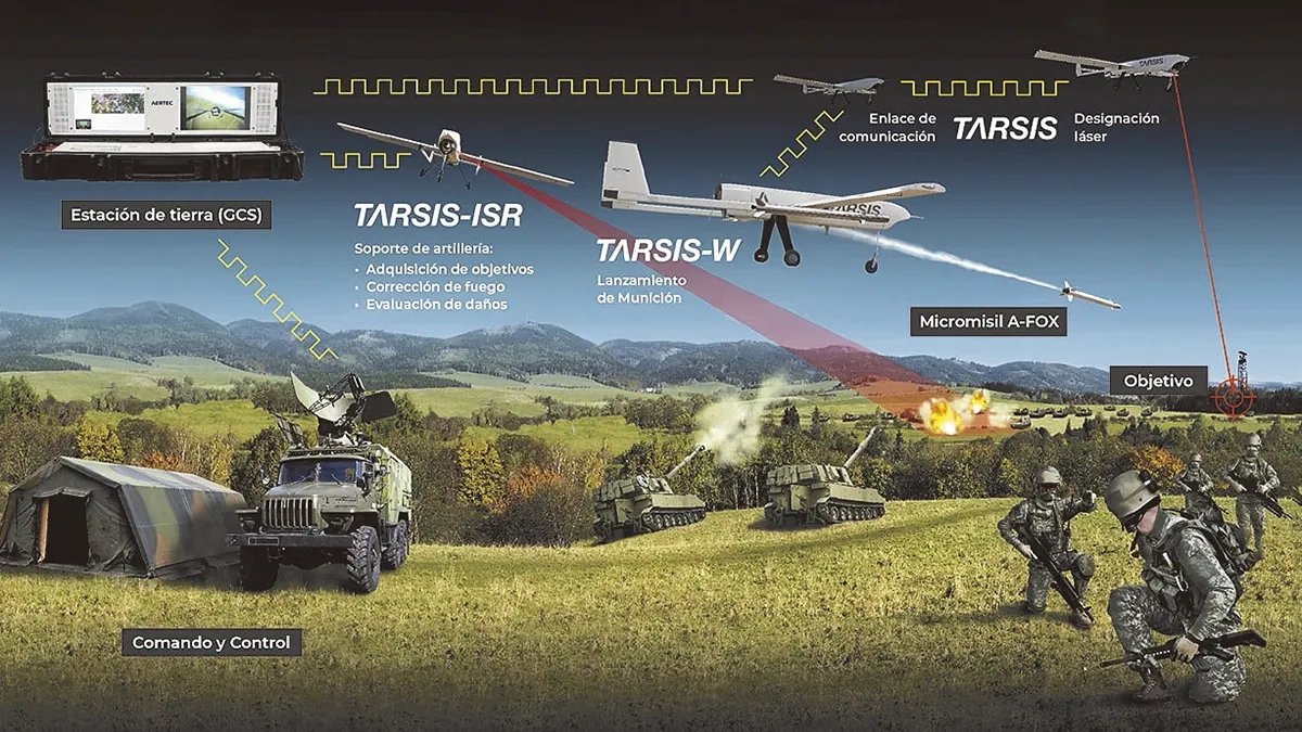 TARSIS-W con sistema de gesti�n de armamento integrado con la estaci�n de control de tierra. Foto: Aertec